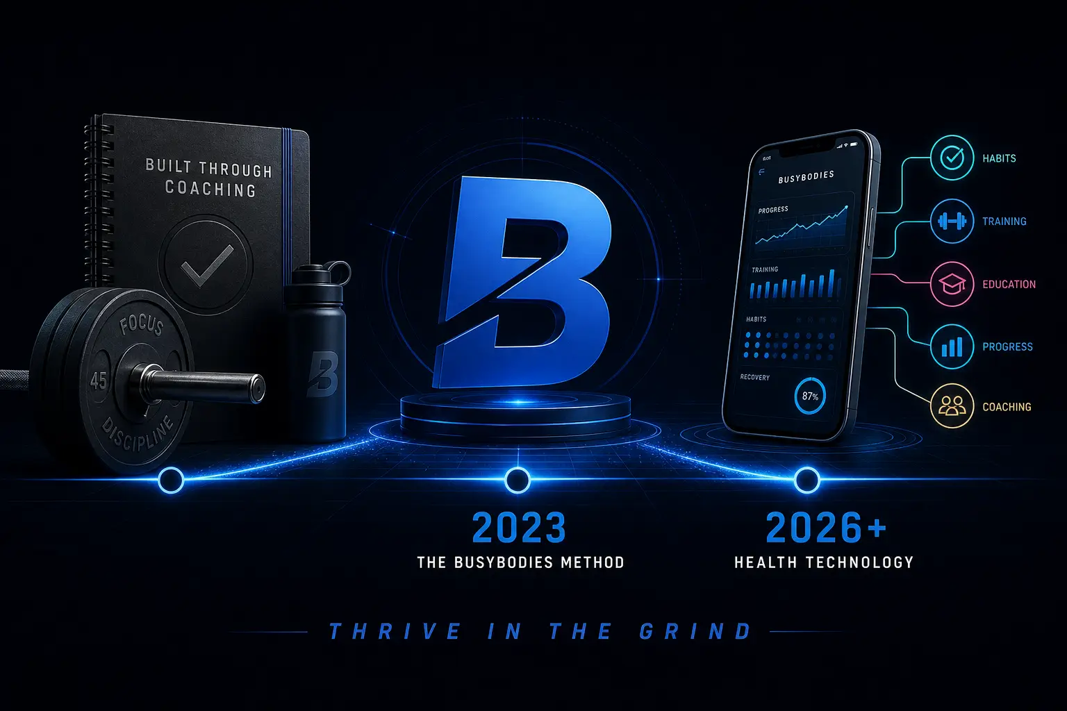BusyBodies brand story from coaching foundations in 2023 to connected health technology in 2026 and beyond