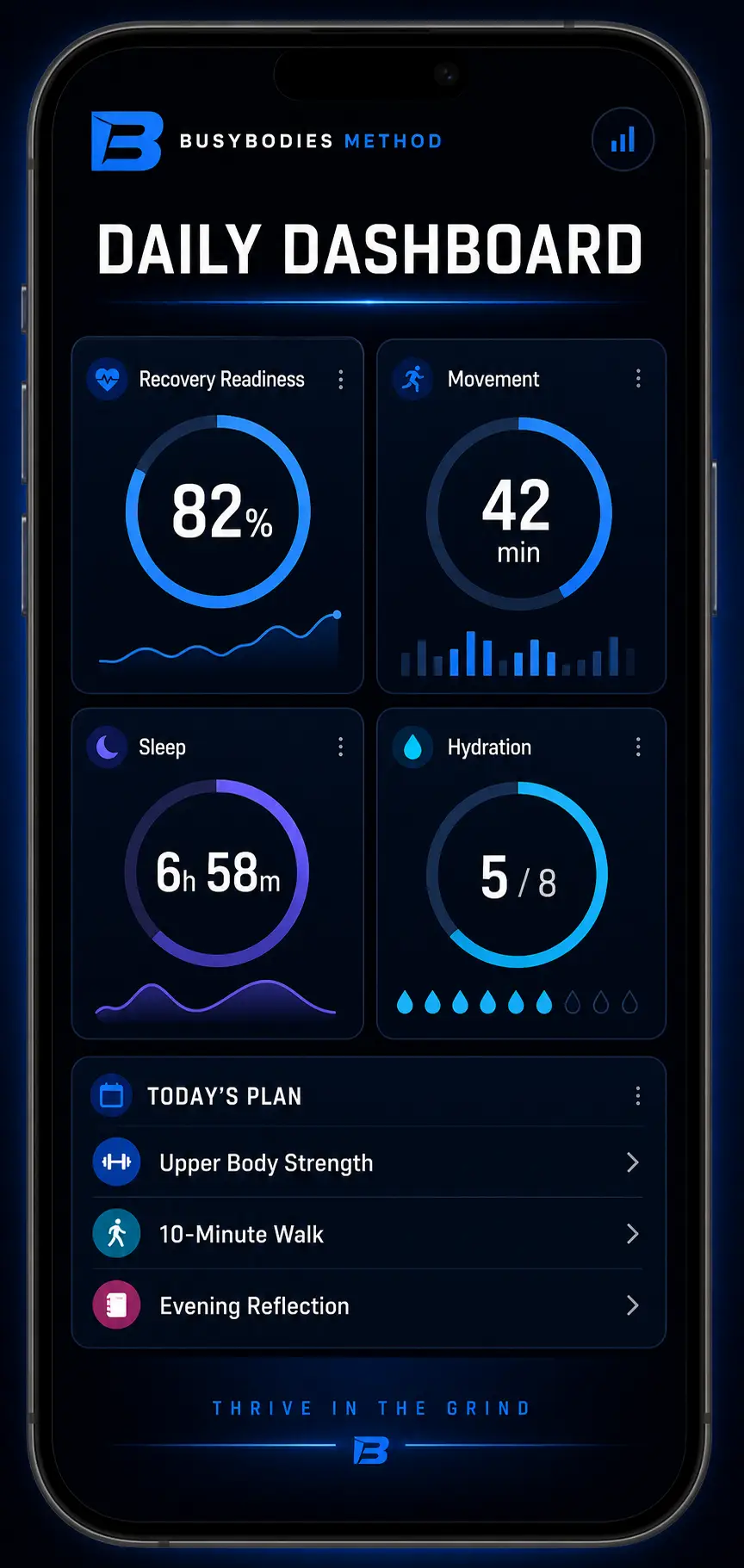 BusyBodies Method daily dashboard concept showing recovery readiness, movement, sleep, hydration, and today’s plan